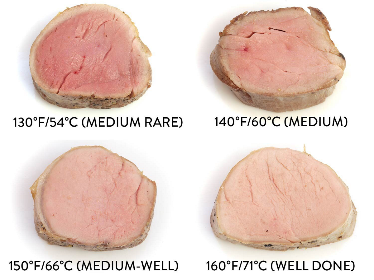 Pork Tenderloin Medium Rare